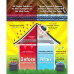 Solar attic fan helping reduce attic temperatures in Houston TX